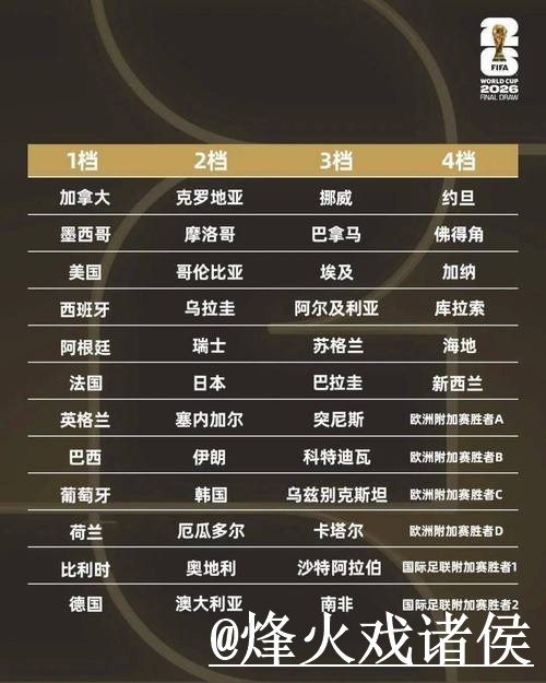 世界杯比分高清全站:实时追踪与分析 世界杯比分高清全站:实时追踪与分析